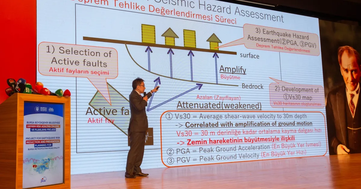 Bursa’niz depremselli yaç raporlankey … Birçok Risk ve Zorluk Tespit Edildi!